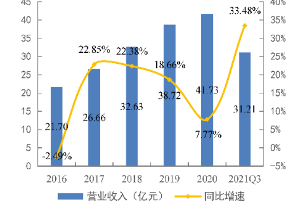 恒生電子簡介,主營業務、產品品種、股權結構及股東一覽