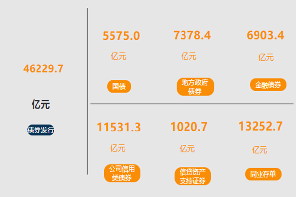 央行:2021年9月份金融市場運(yùn)行情況