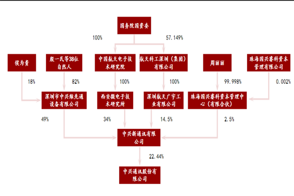 中興通訊是國企嗎?當前港股價格是多少?最新消息及公司簡介