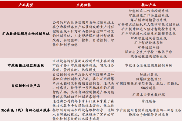 北交所科達(dá)自控介紹,公司簡(jiǎn)介、持股比例一覽