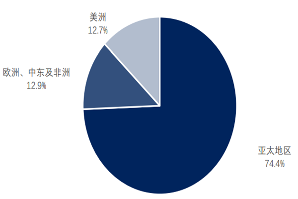 天然橡膠是什么?分類、應用及全球天然橡膠消費量介紹