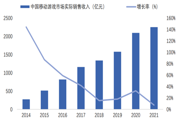 中國移動游戲市場規(guī)模、用戶規(guī)模及國產(chǎn)手游排行榜TOP20一覽