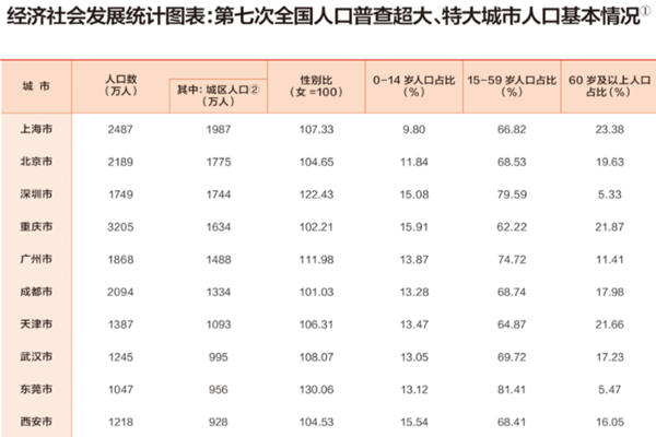 中國超大城市有哪些?特大城市有哪些?名單一覽