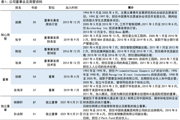 BOSS直聘股權(quán)結(jié)構(gòu)、公司高管及董事名單介紹
