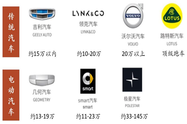 吉利旗下汽車品牌有哪些?前十大股東是誰?集團簡介
