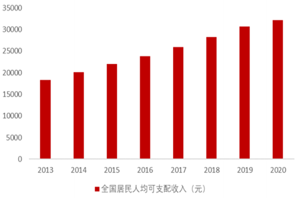 中國有多少人健身?2020年中國健身人口的滲透率為5.02%!
