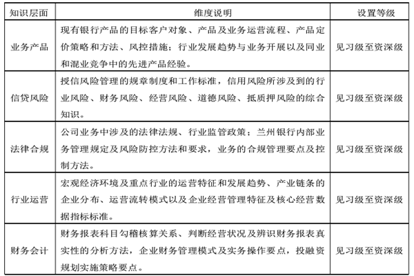 銀行客戶經(jīng)理待遇如何?月薪多少?好做嗎?