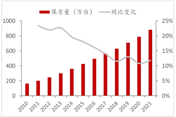 中國電梯年產量多少?近年來我國電梯行業政策匯總