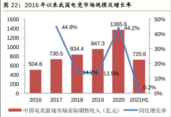 什么是電子競(jìng)技?行業(yè)規(guī)模和相關(guān)政策一覽