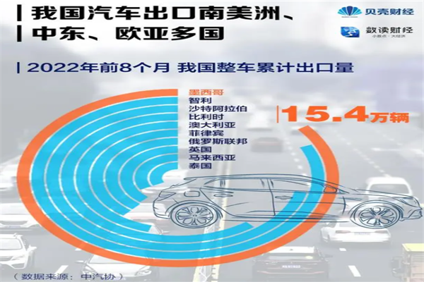 中國(guó)汽車(chē)“出海”都去了哪些國(guó)家?中國(guó)汽車(chē)出口分析