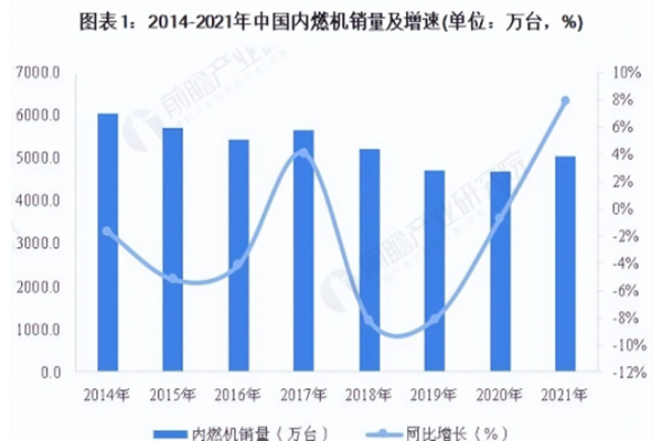 內燃機行業產業鏈、市場現狀及前景一覽2022