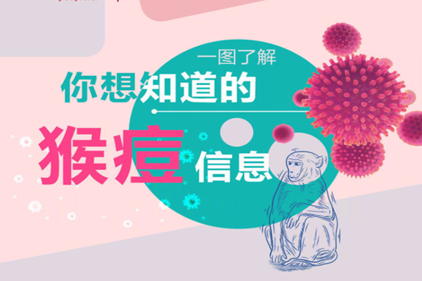 猴痘是什么?傳播方式是怎樣的?會傳入中國嗎?