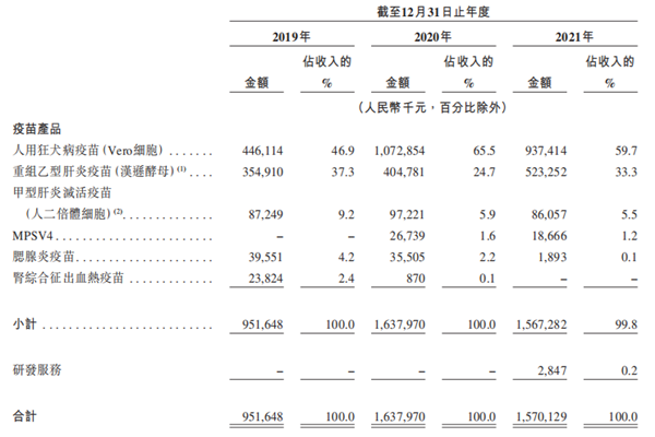艾美疫苗上市了嗎？主要股東有？公司簡介及IPO最新消息