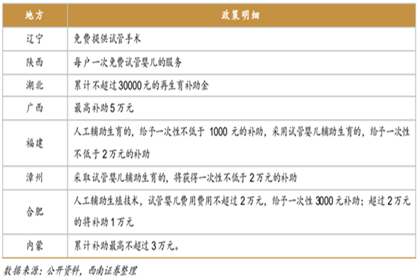 做試管嬰兒可以報(bào)銷嗎?各地報(bào)銷新政策一覽