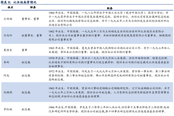 比亞迪高管都有誰?管理層名單一覽