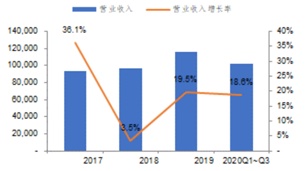 京東方最大股東是誰?公司發展歷程、股權結構介紹
