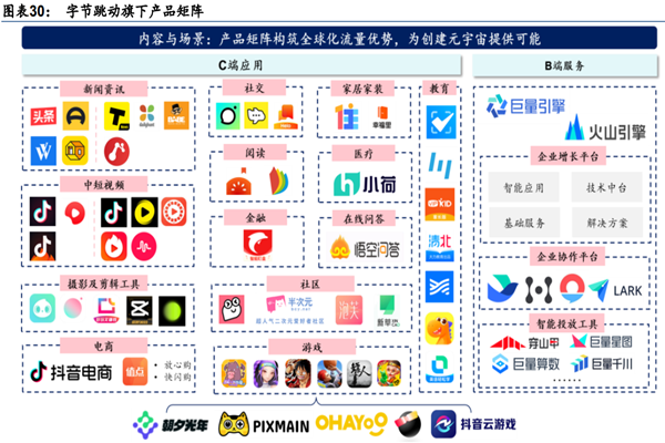 字節跳動是做什么的?旗下產品有哪些?十大股東一覽