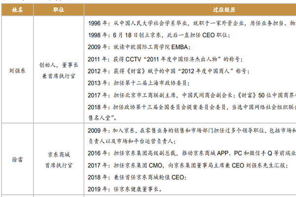 京東高管介紹,現任高管簡介