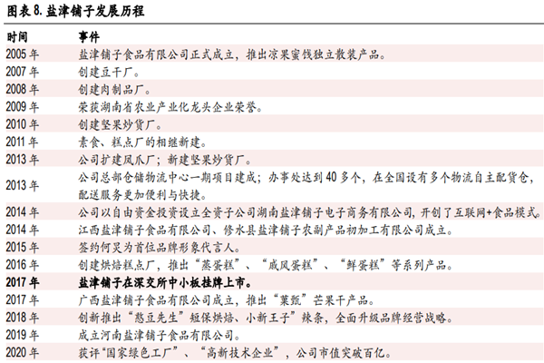 鹽津鋪子是哪個國家的?創始人是誰?高管及主要股東一覽