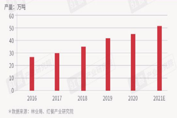中國花椒品種有哪些?產量最多的地區是哪?一年產量多少?