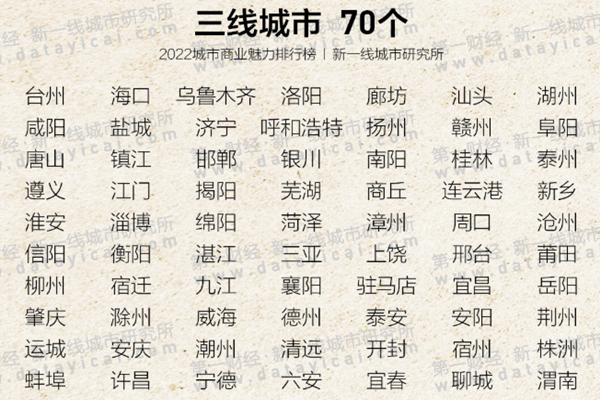 中國一線城市有哪些?2022一二三四五線城市名單一覽