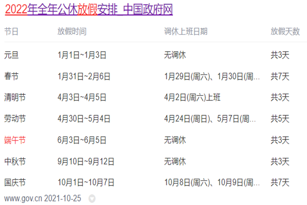 2022端午節是幾月幾日?高速免費嗎?調休嗎?