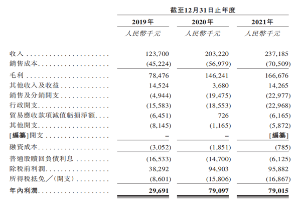美因基因上市了嗎?發行價格多少?2022上市最新消息