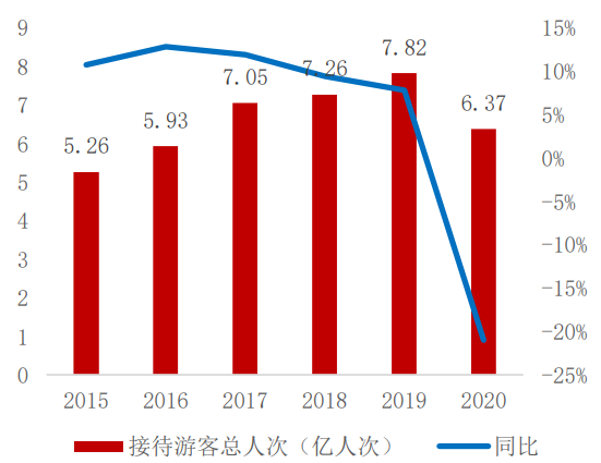 2021年中秋假期國內旅游超8815萬人次，實現收入371.49億元