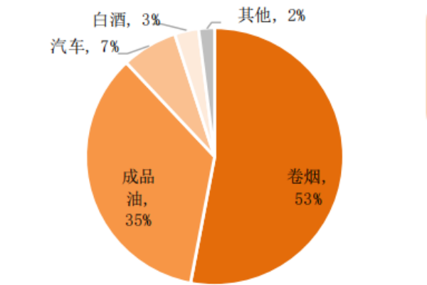 消費稅征稅范圍是什么?消費稅怎么計算?公式一覽