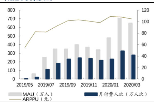MAU、DAU、ARPU、ARPPU是什么意思?怎么計算?