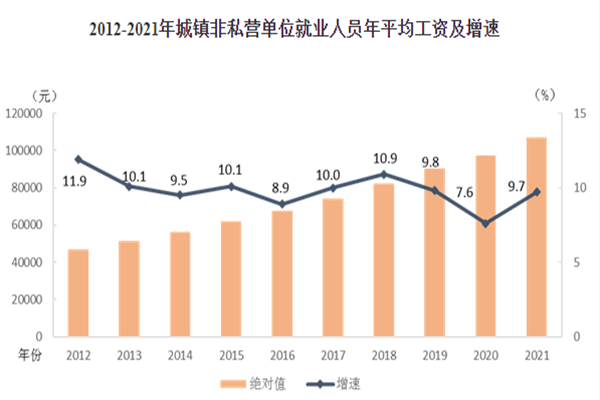 2021全國平均工資多少?去年全國平均工資多少?