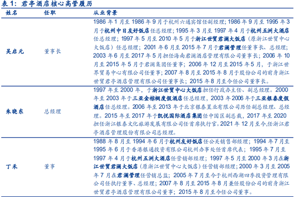 君亭酒店高管都有誰?高管名單一覽