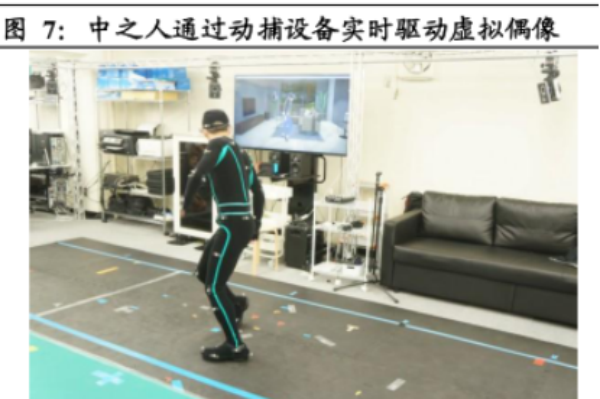 虛擬偶像