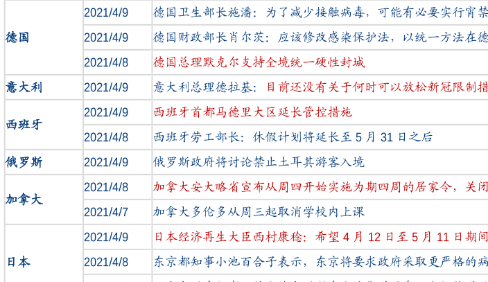 2021年4月最新世界各國防疫措施和防疫意見介紹