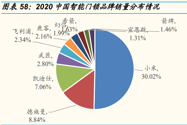 智能門鎖品牌哪個好?2022智能門鎖品牌十大排名