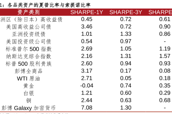 夏普比率是什么?計算公式是怎樣的?高好還是低好?