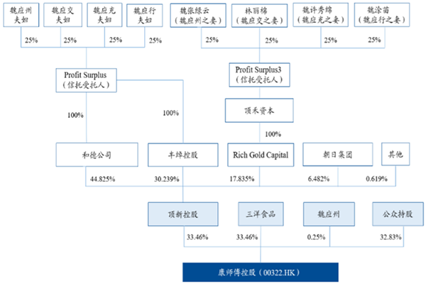 康師傅是哪個國家品牌?是日本的嗎?企業簡介