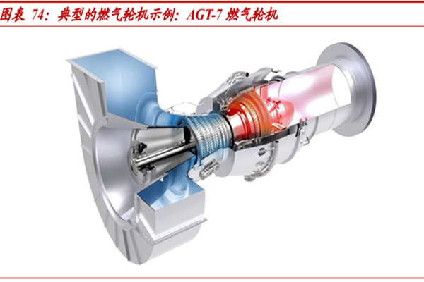 什么是燃氣輪機?是內燃機嗎?國內有哪些燃氣輪機廠商?