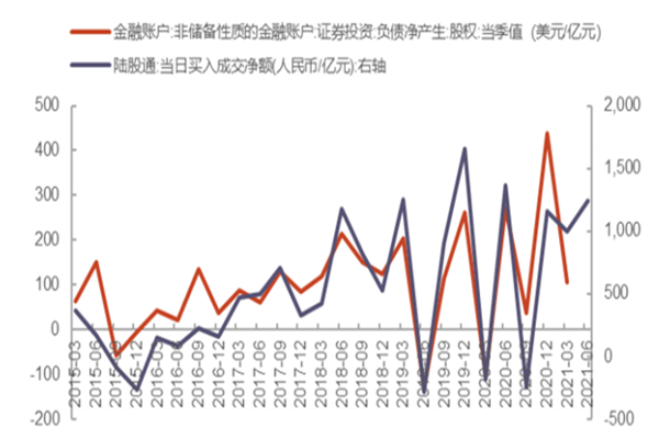 陸股通是什么意思?持股比例超10%說(shuō)明什么?