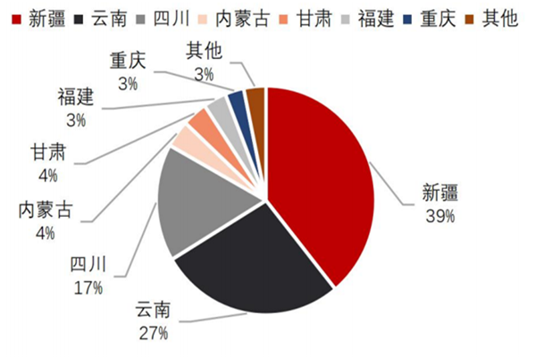 目前中國工業硅產量多大?產量分布情況及2022生產廠家排名一覽