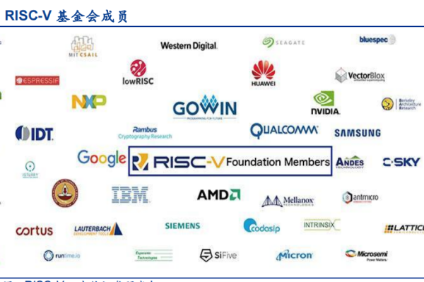 什么是RISC-V架構?和ARM的區別在哪?