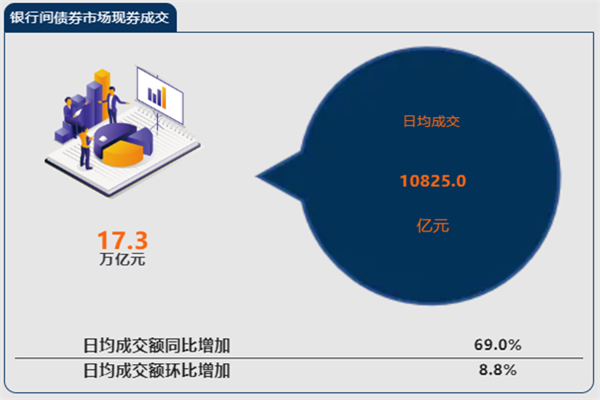 2022年2月中國金融市場運(yùn)行情況一覽