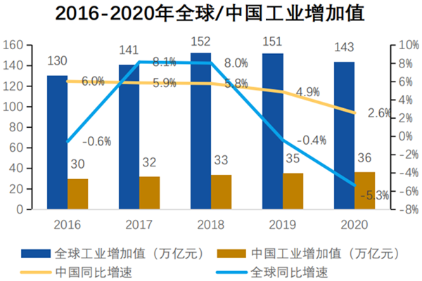 中國工業氣體行業市場規模有多大?競爭格局及行業壁壘一覽