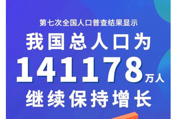 第七次全國人口普查結(jié)果公布,統(tǒng)計局第七次人口普查結(jié)果一覽