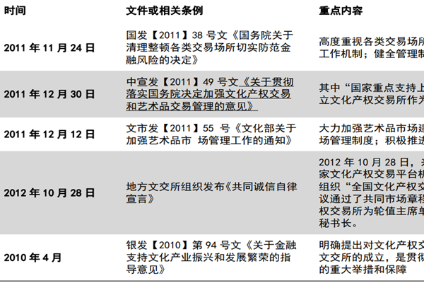 文交所相關政策,文交所最新政策一覽