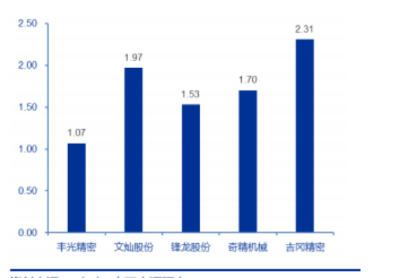 權益乘數代表什么能力?計算公式是怎樣的?權益乘數越高代表什么?