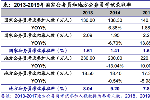 公務員是干什么的?報考條件有哪些?和事業編制區別介紹