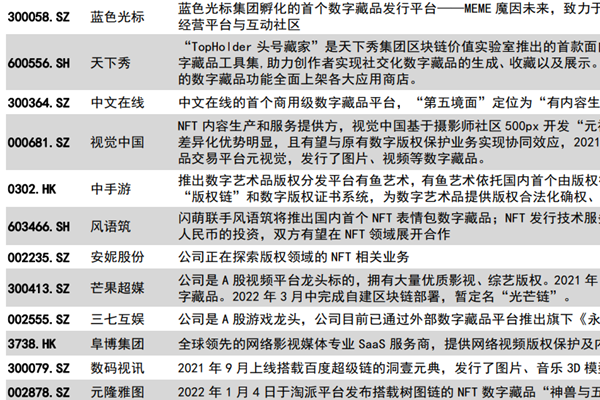 nft文交所概念股有哪些?2022NFT文交所龍頭一覽