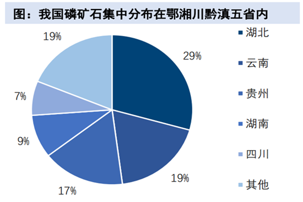 2022中國磷礦儲量、產量及全國主要磷礦基地一覽