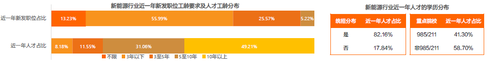 新能能源招聘工齡要求